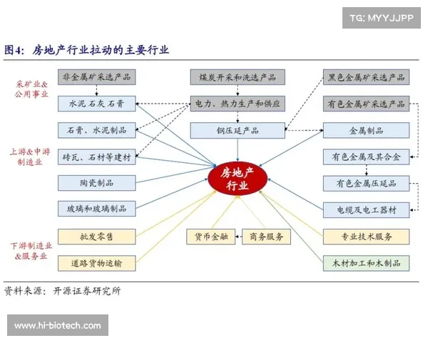 房地产行业成功秘诀剖析探索与发展趋势全景解读